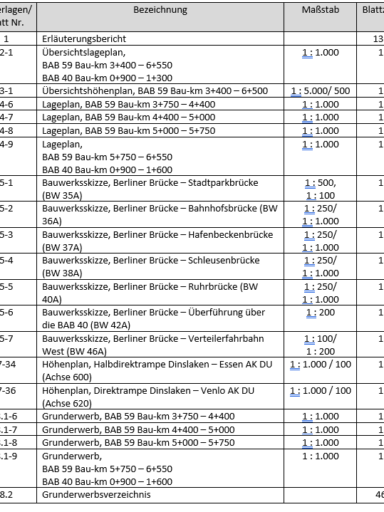 Planunterlagen